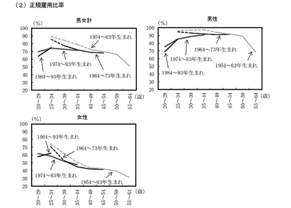 重庆时时彩：用工荒的日本，为啥不给中年人涨薪？