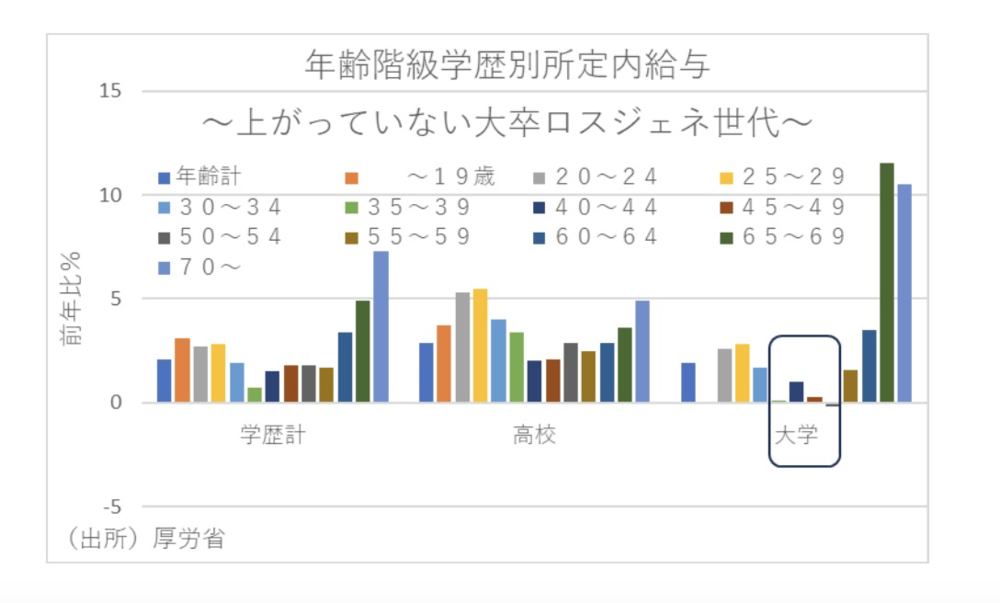 重庆时时彩：用工荒的日本，为啥不给中年人涨薪？