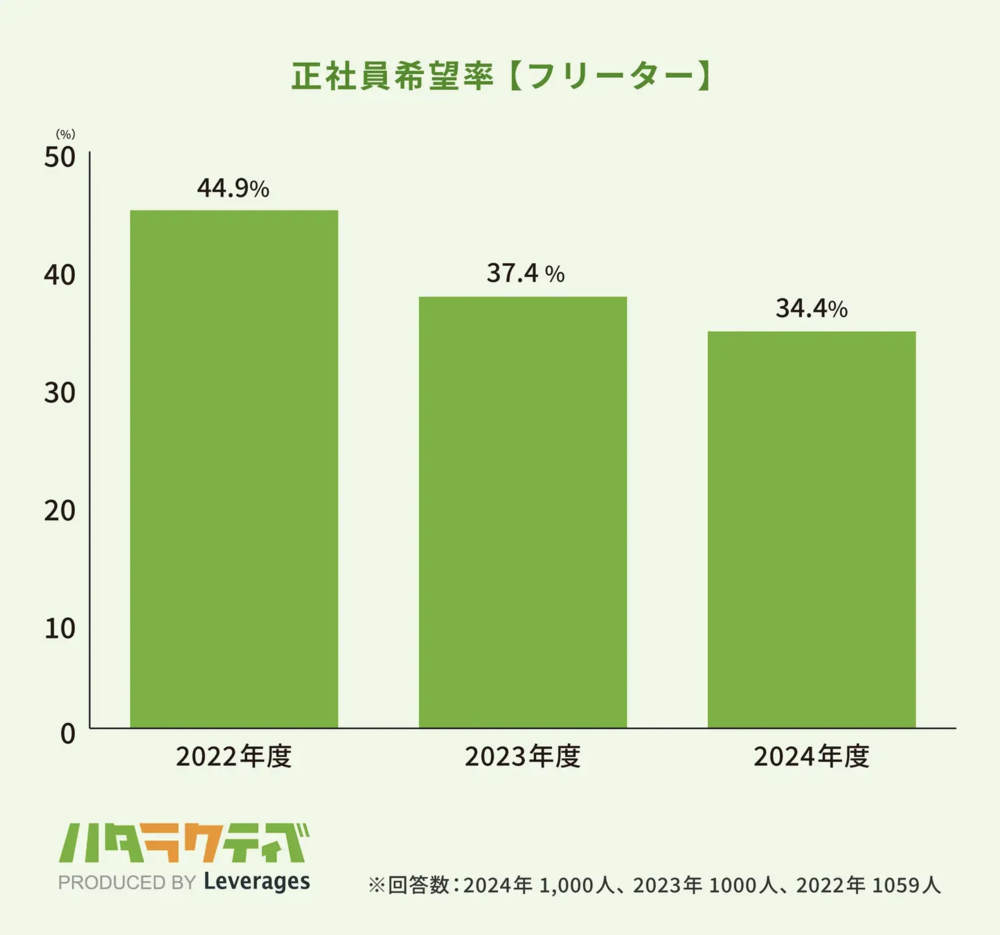 重庆时时彩：用工荒的日本，为啥不给中年人涨薪？