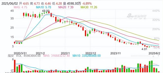 重庆时时彩：香港四大家族之一，有麻烦了……