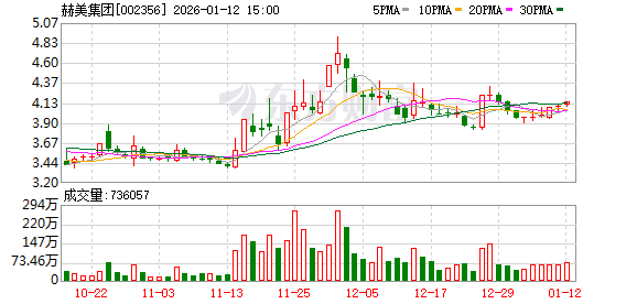 腾讯分分彩：赫美集团：2026年1月28日召开2026年第一次临时股东会